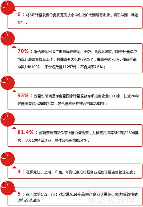 數(shù)字解說2016年計(jì)量?jī)x表行業(yè)都發(fā)生了哪些大事
