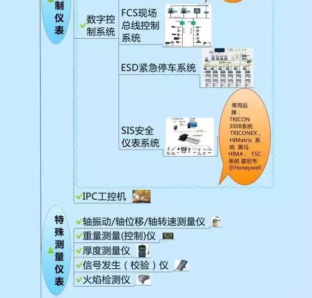一張圖教你認(rèn)清自動(dòng)化儀表家族的“親屬”關(guān)系！
