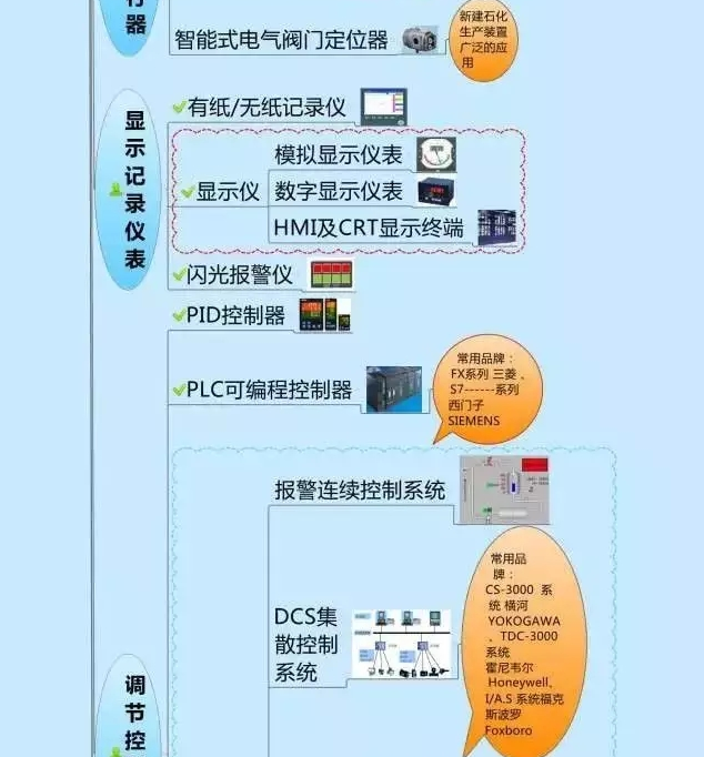 一張圖教你認(rèn)清自動(dòng)化儀表家族的“親屬”關(guān)系！